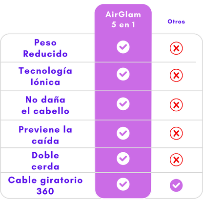 AirGlam 5 en 1 – Potencia y versatilidad para un look siempre impecable.