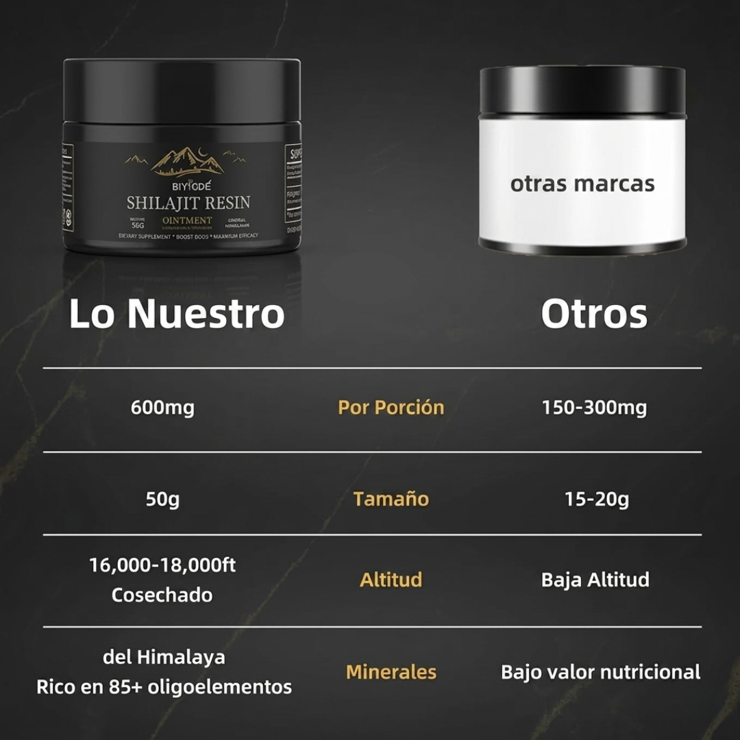 RESINA SHILAJIT PURA DEL HIMALAYA — Energía vital, resistencia y potencia máxima