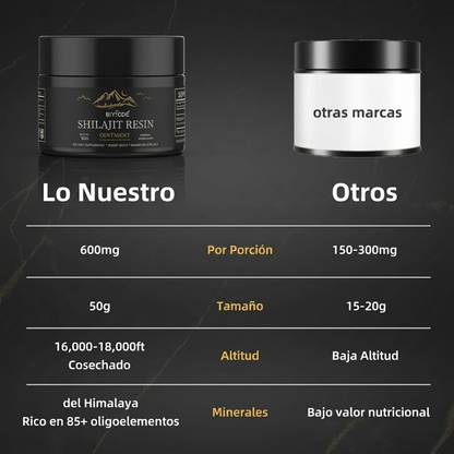 RESINA SHILAJIT PURA DEL HIMALAYA — Energía vital, resistencia y potencia máxima