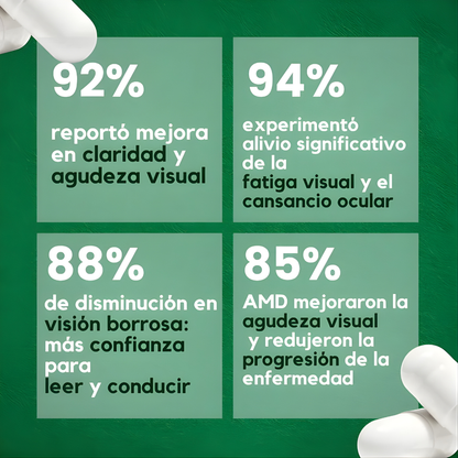 ZOOONE VITA EYES X 90 CÁPSULAS – Apoyo visual diario, cuidado integral y bienestar para tu rutina