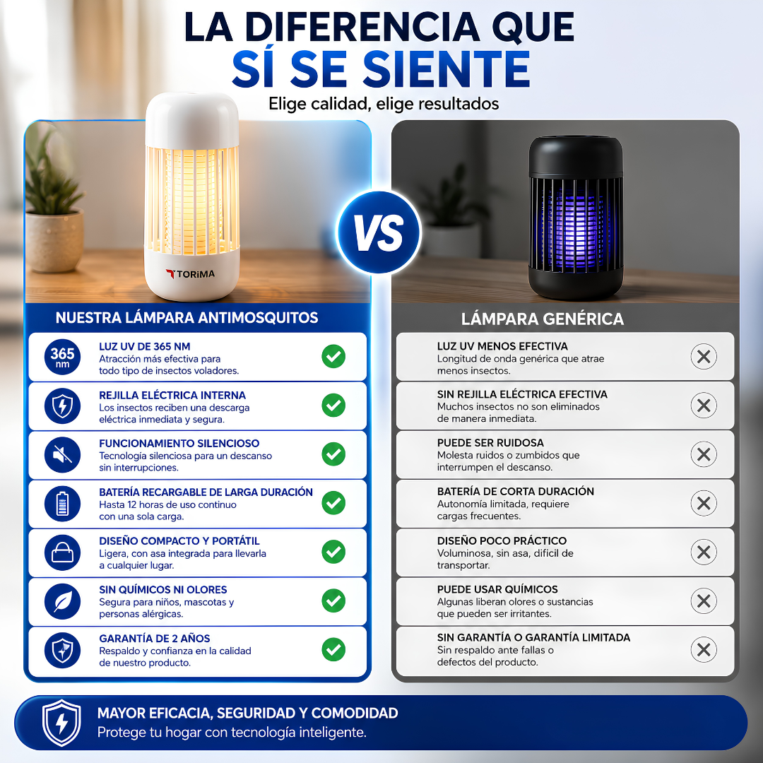 LÁMPARA ANTIMOSQUITOS – Protección práctica con luz UV para espacios más cómodos y tranquilos
