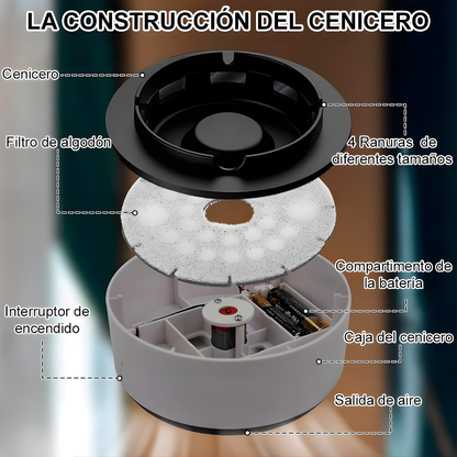 CENICERO ELÉCTRICO CON PURIFICADOR DE AIRE – Control de humo, ambiente más limpio y mayor comodidad en espacios cerrados