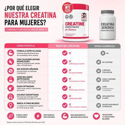 CREATINE MONOHYDRATE FOR WOMEN – Creatina fácil para entrenar
