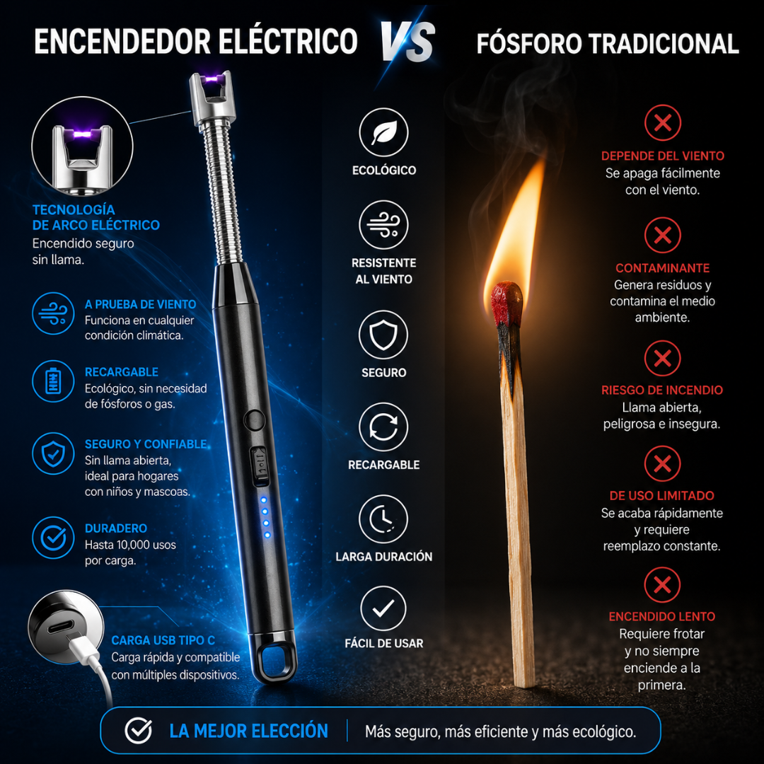 ENCENDEDOR ELÉCTRICO RECARGABLE USB – Prende todo sin gas, sin flama y sin quemarte los dedos