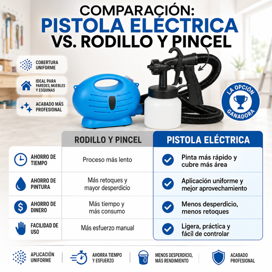 PULVERIZADOR DE PINTURA – pinta más rápido, uniforme y con menos esfuerzo que con rodillo o pincel