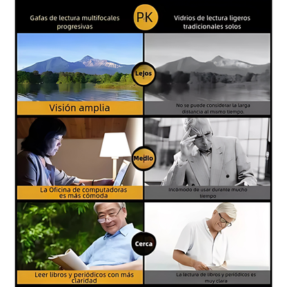LENTES BIFOCALES – Visión clara de cerca y de lejos sin cambiar de gafas