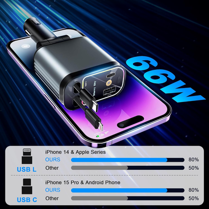 CARGADOR PARA AUTO 4 EN 1 – Potencia, rapidez y orden en cada viaje