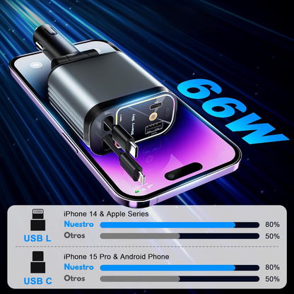 CARGADOR DE CARRO 4 EN 1 – Potencia, rapidez y orden en cada viaje